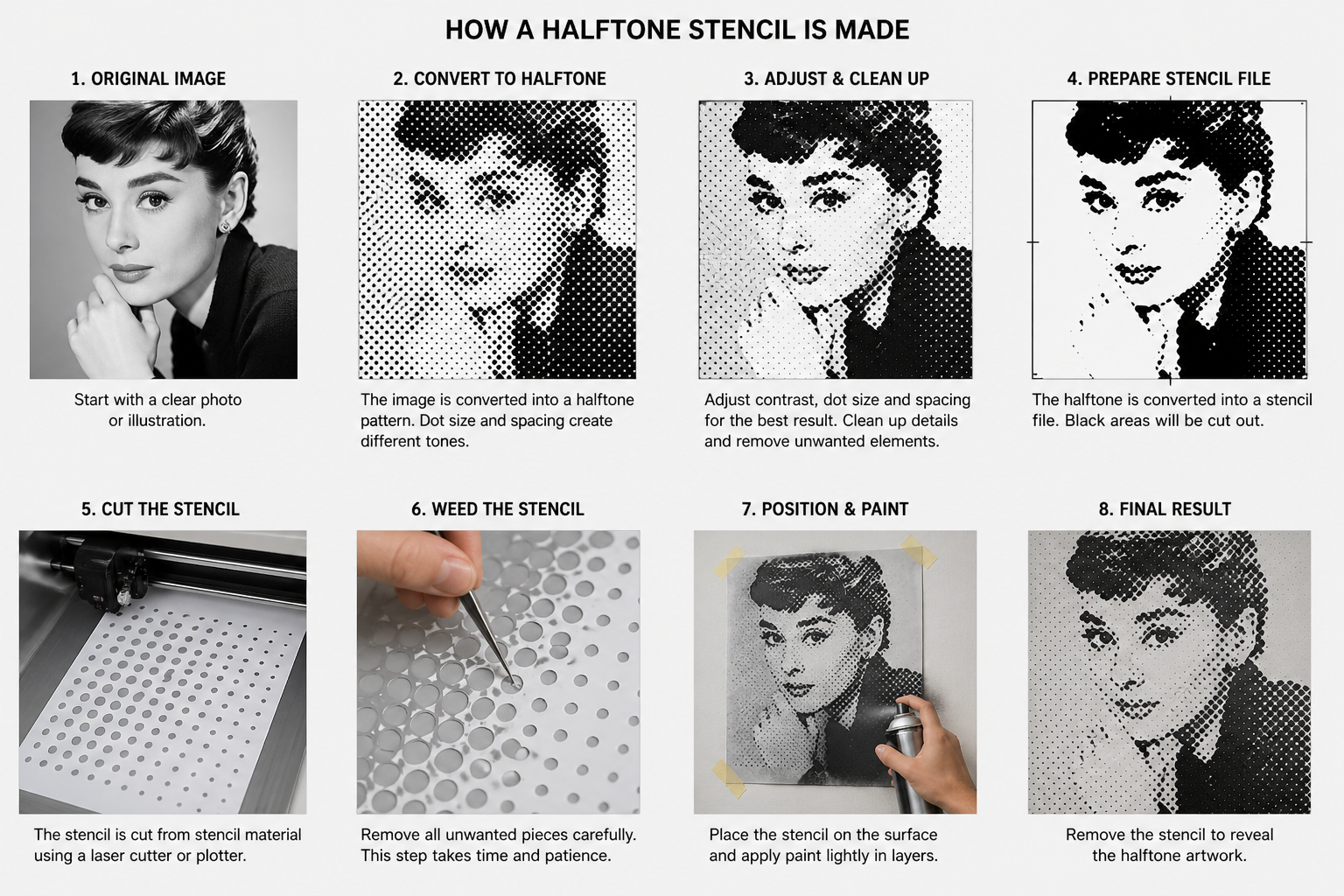 Step-by-step guide showing how to create a halftone stencil from photo to stencil cutting and spray painting